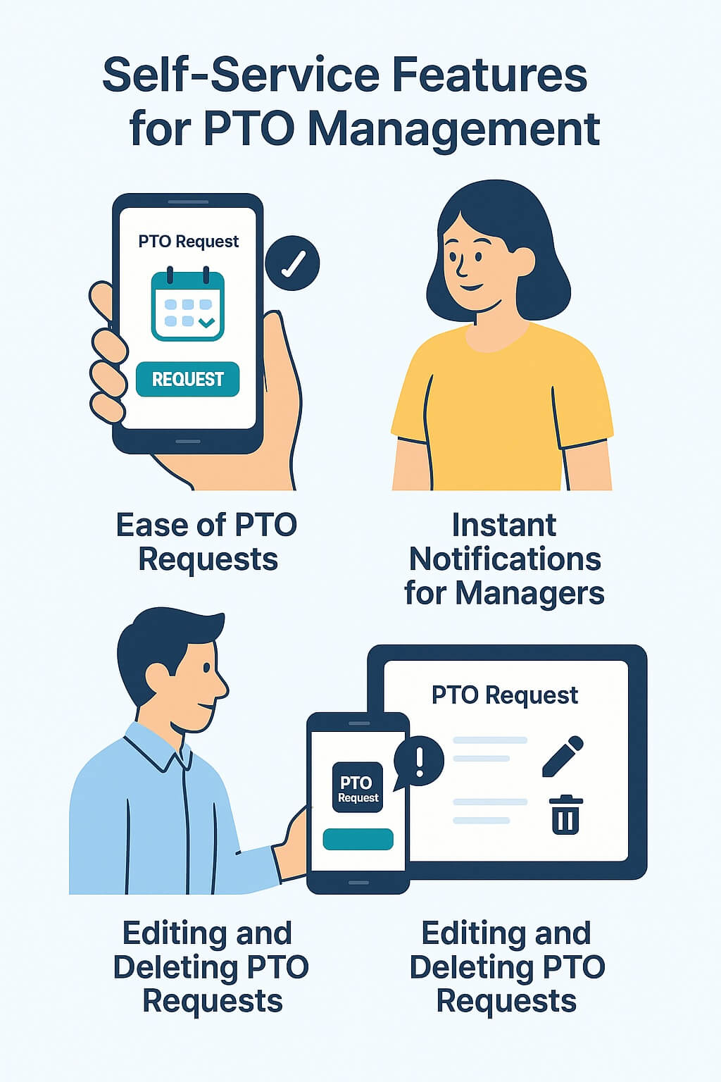 Infographic showing self-service features for PTO management with mobile and tablet visuals, including PTO request submission, instant manager notifications, and editing or deleting requests using CloudApper AI TimeClock.