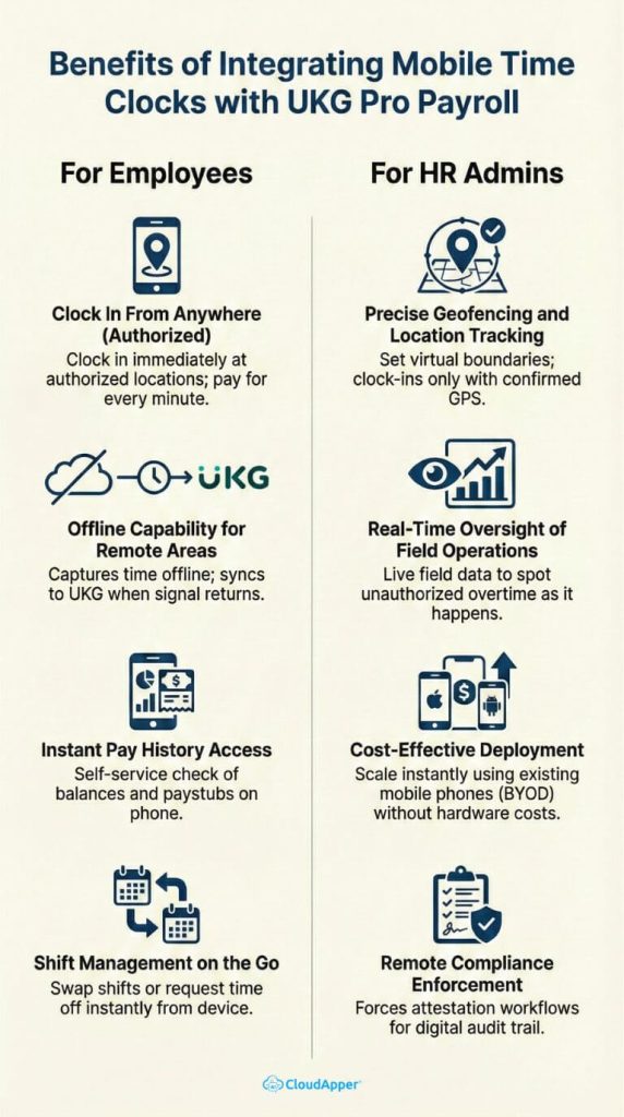 The Benefits of Integrating Mobile Time Clocks with UKG Pro Payroll