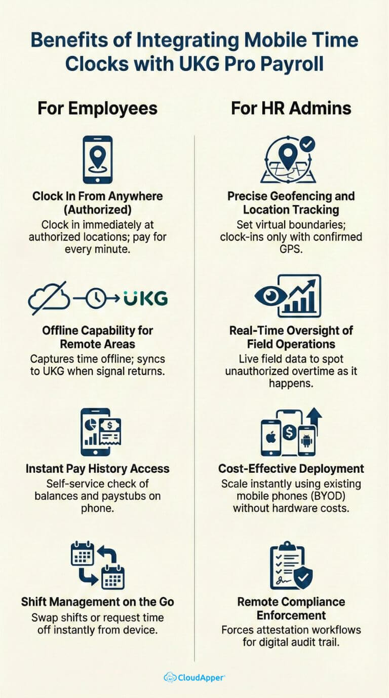benefits_of_integrating_mobile_time_clocks_for_ukg_pro_payroll