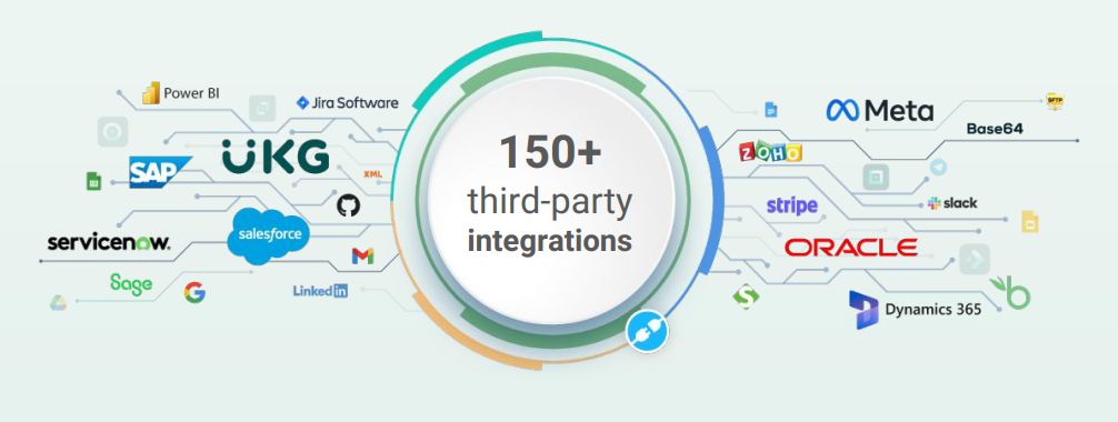 Why CloudApper is Your Best Bet for Third-Party Integrations with UKG Pro