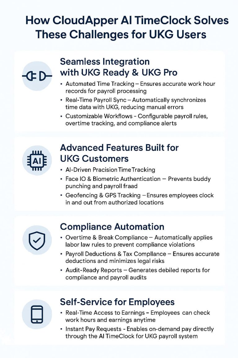 Revolutionize UKG Payroll with CloudApper AI TimeClock