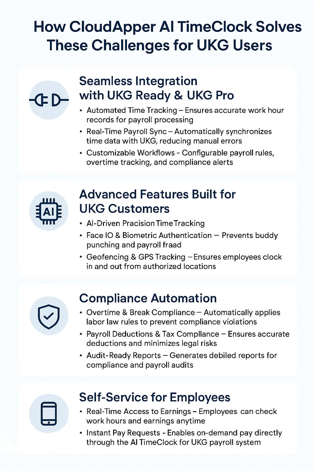 Infographic showing how CloudApper AI TimeClock solves UKG user challenges through seamless integration, real-time alerts, compliance automation, and employee self-service.