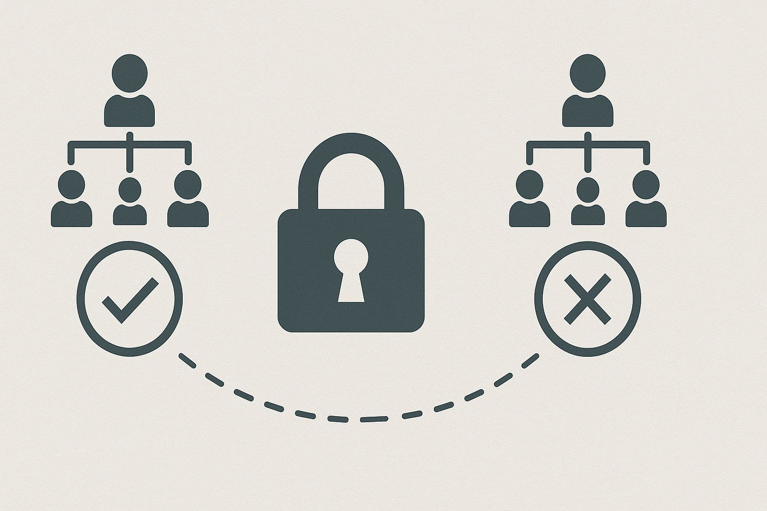 Role-Based Security Confusion in UKG