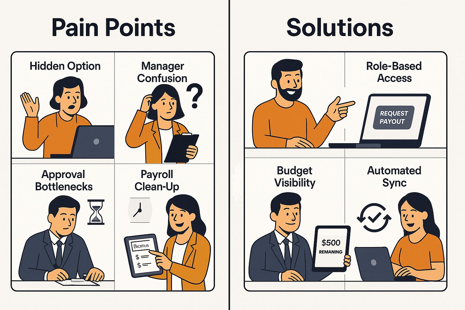 Streamlines OTPs in UKG for HR and Managers
