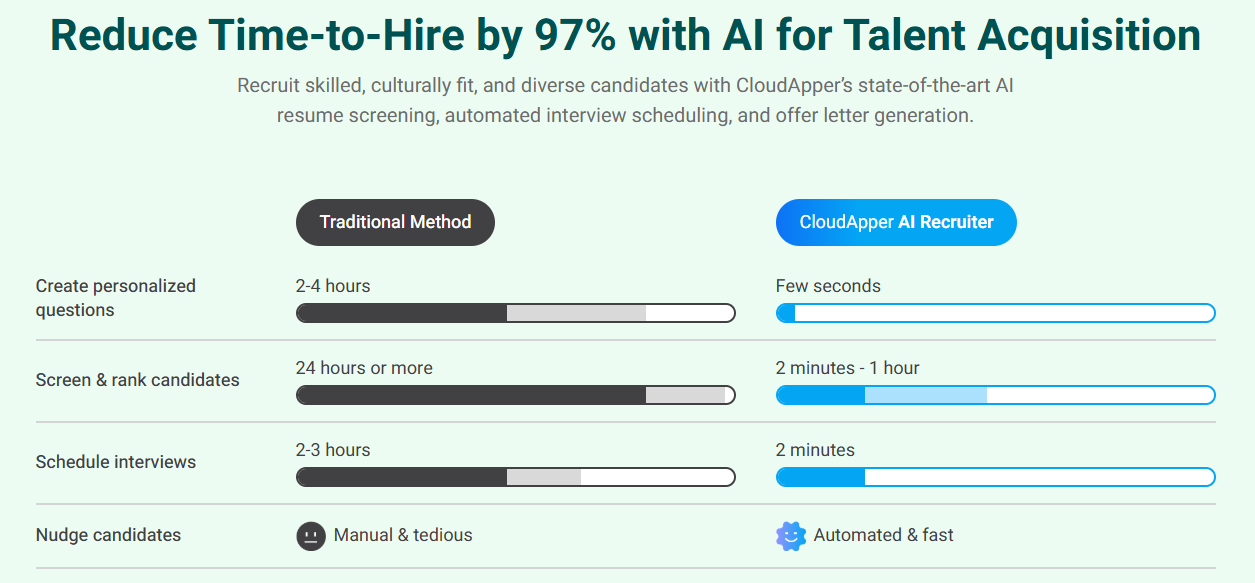 Manual vs. Automated Workflow” with a speed/time comparison.