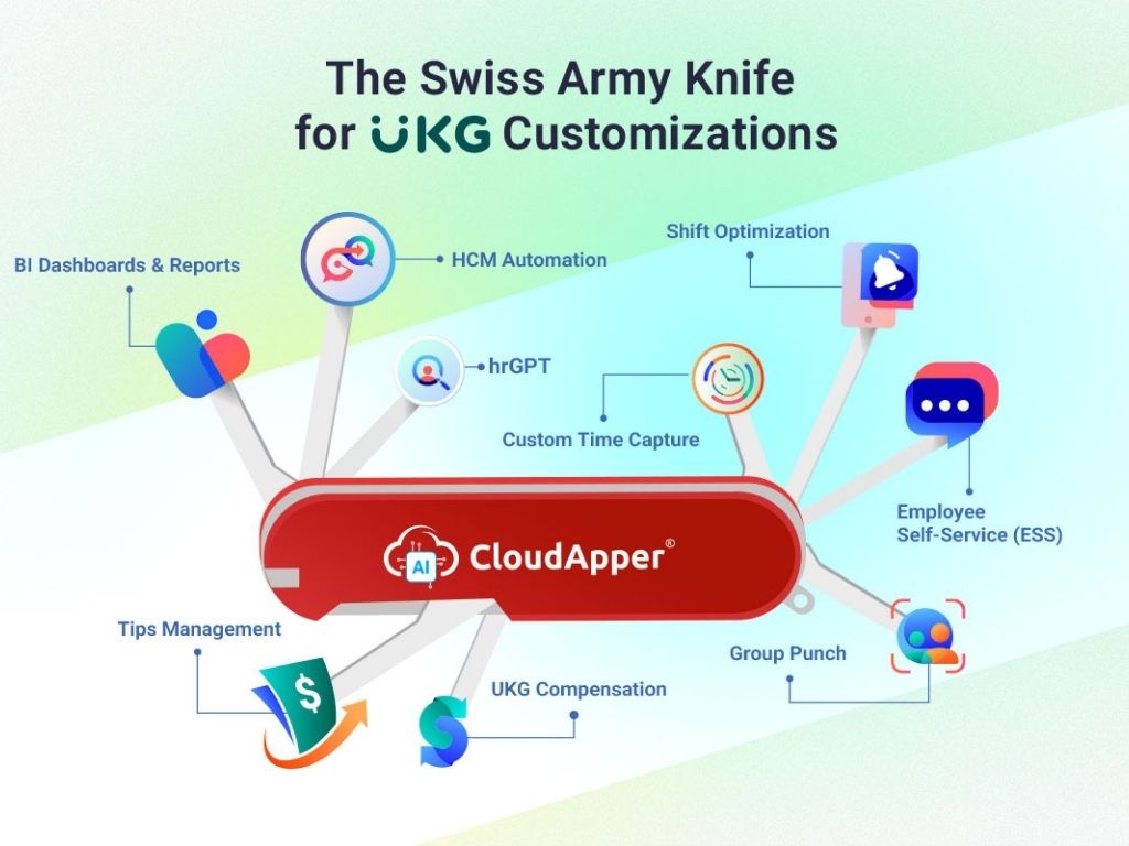 Aligning HRIS and Business Needs Seamlessly with CloudApper