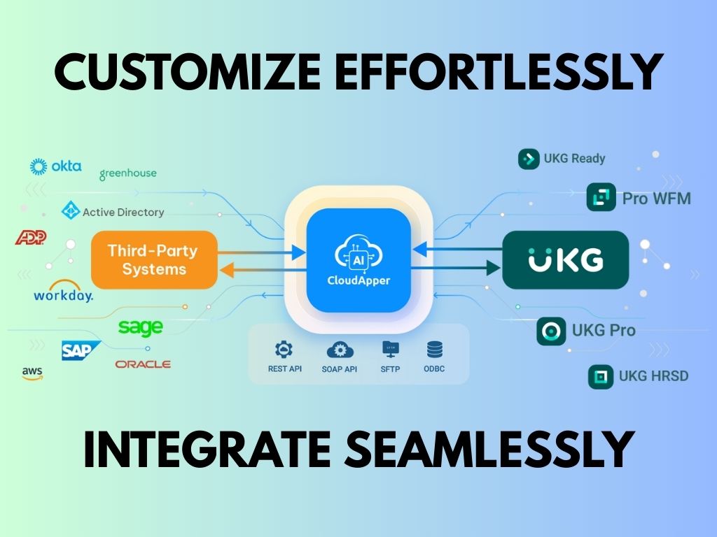 Customization & Integration