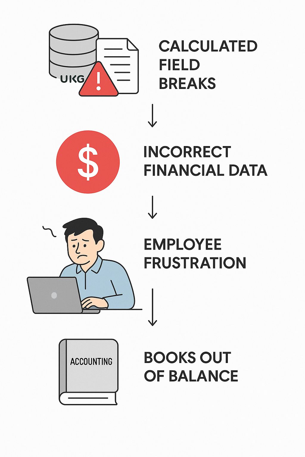 Discovering an automated option