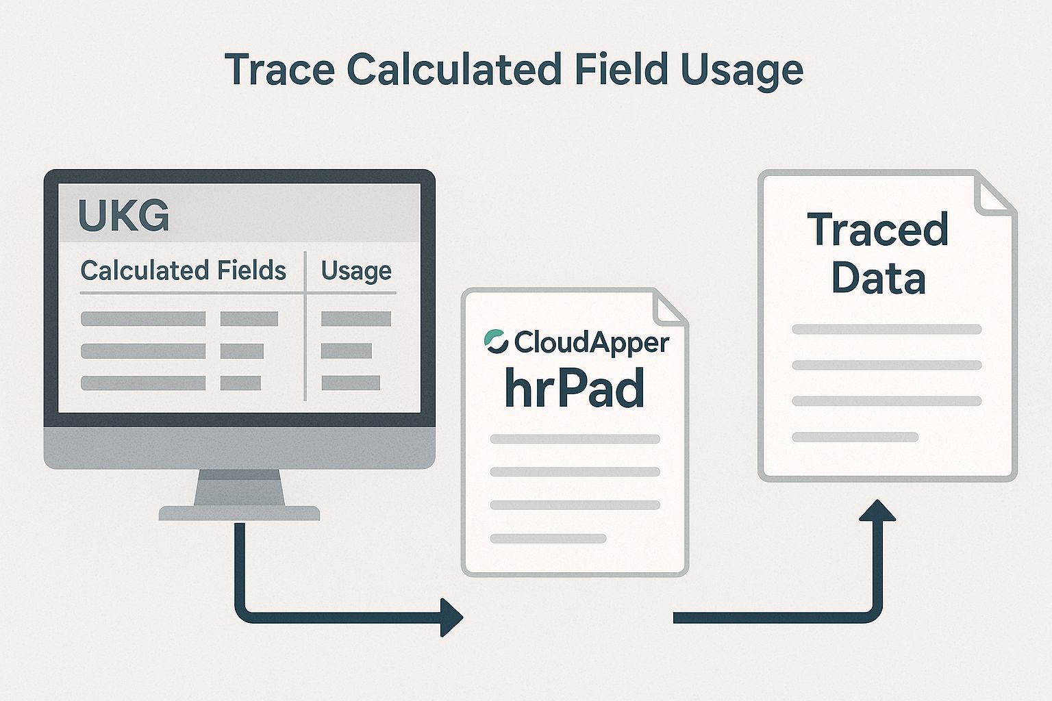 Five-step deployment