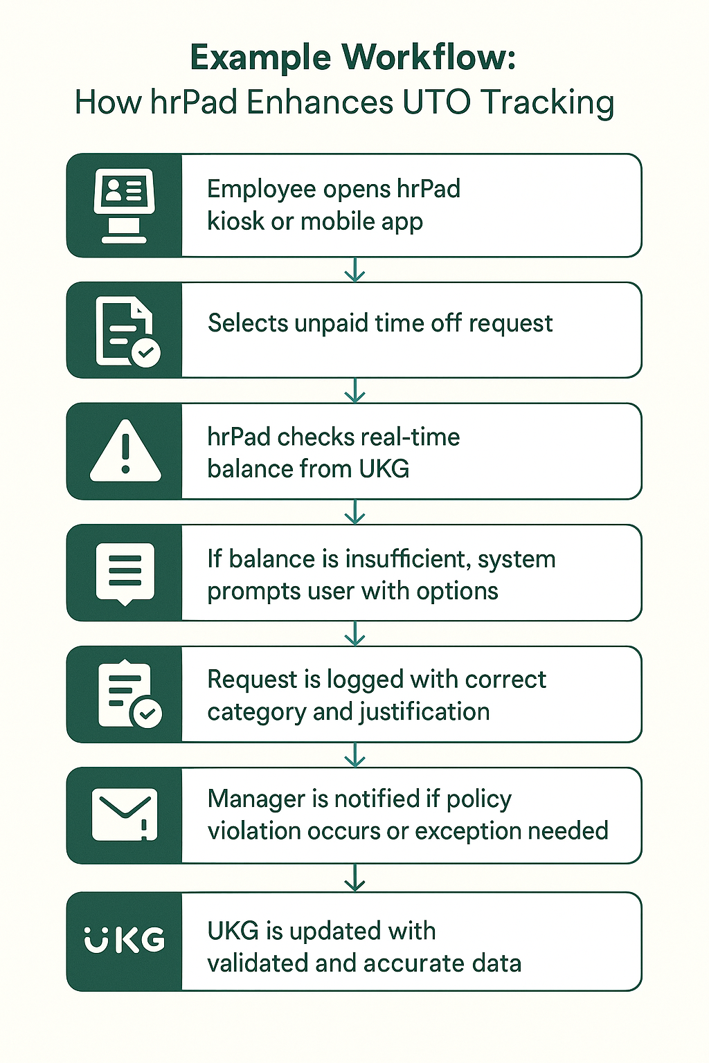 How hrPad Enhances UTO Tracking in UKG