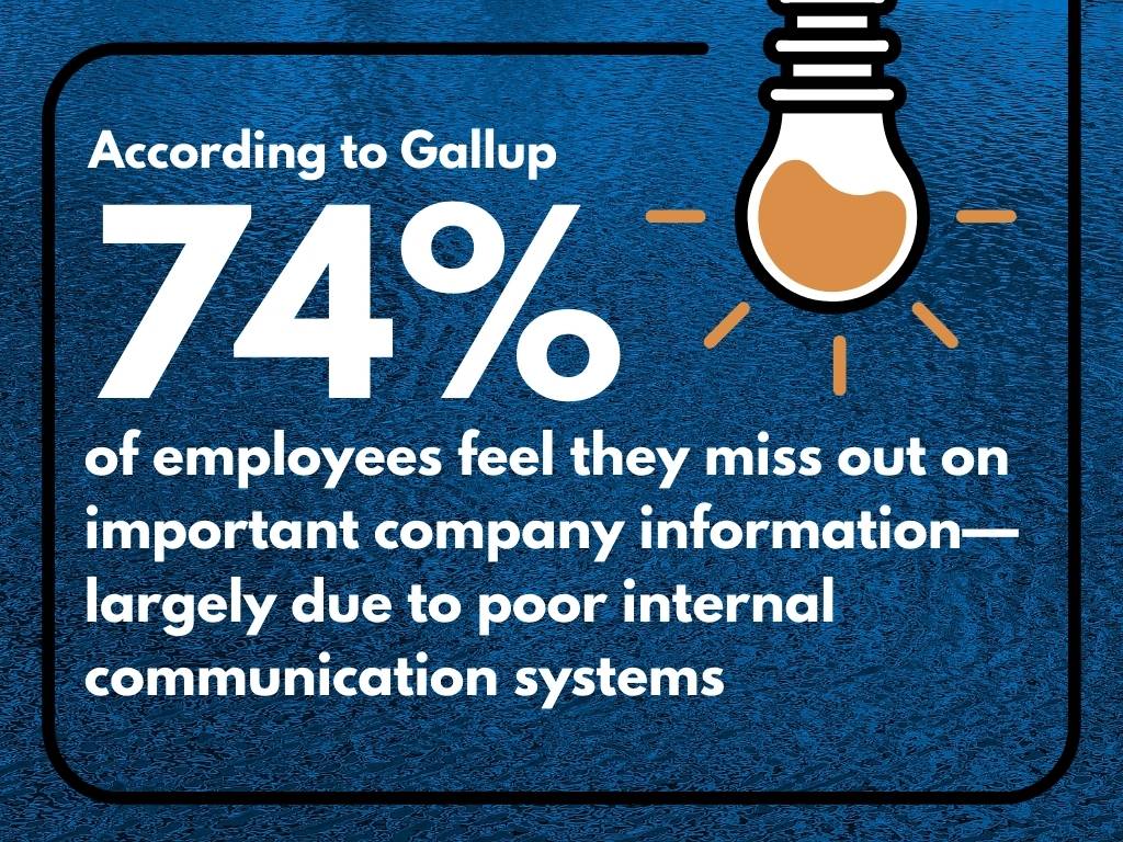 Internal Messaging Stat