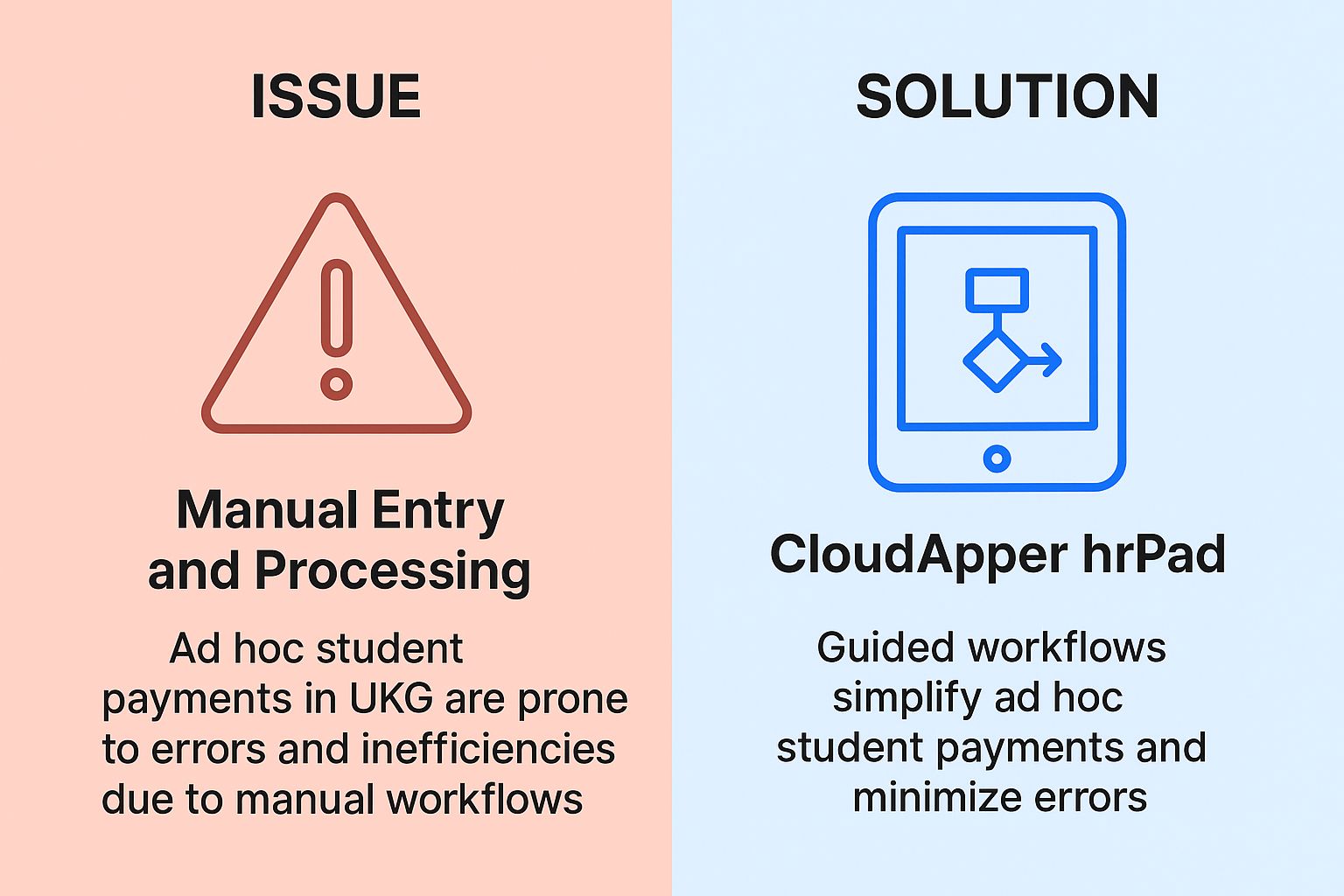 Student Payments in UKG with CloudApper hrPad