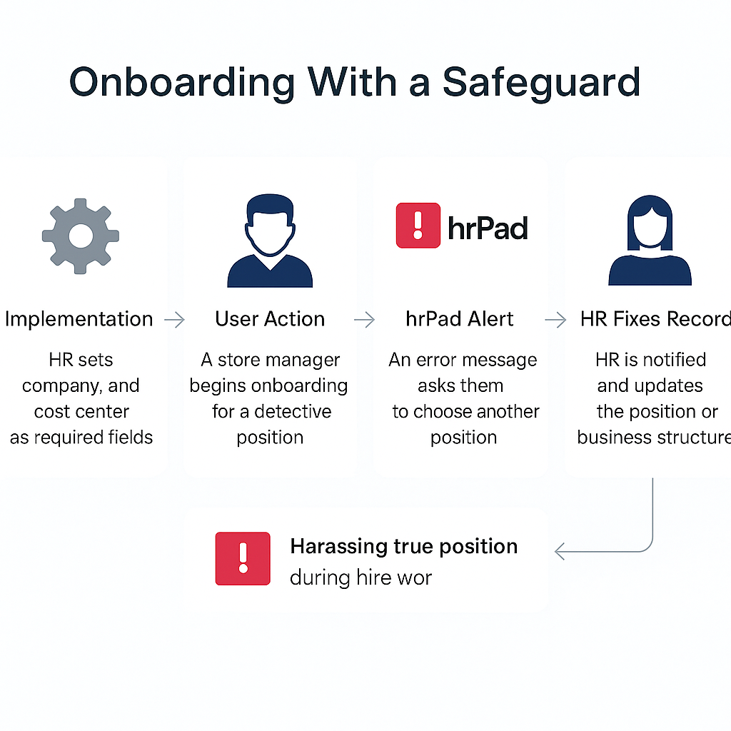 hrPad Stops Missing Company and Cost-Center Errors
