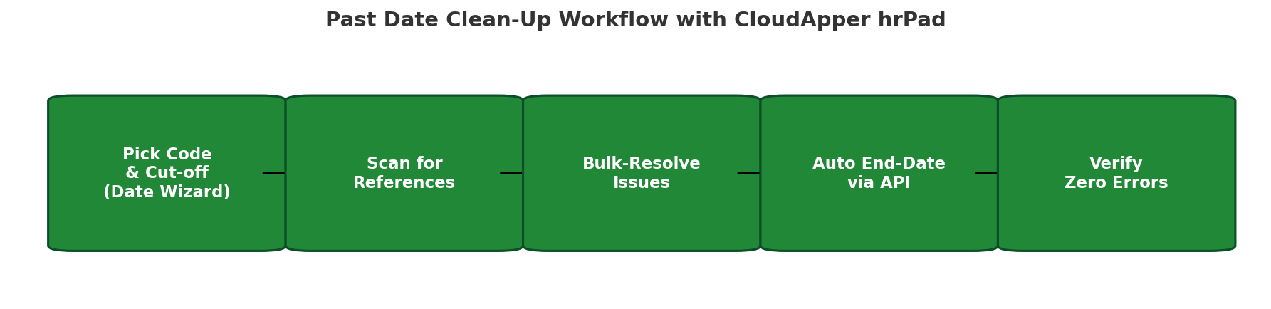 past_date_cleanup_workflow_v2