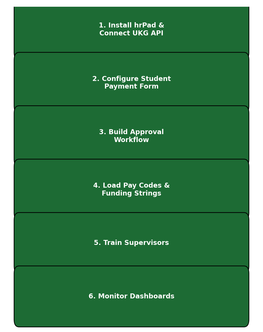 ukg_hrpad_student_payment_workflow image