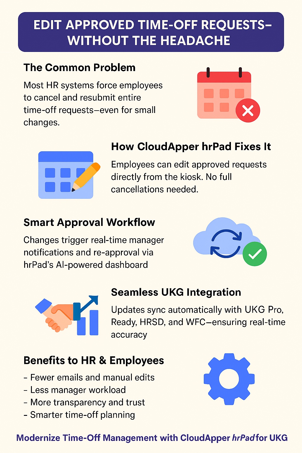 AI-Powered Self-Service with Manager Oversight