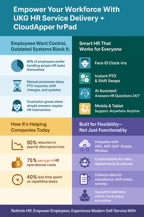 Empower Your Employees With UKG HR Service Delivery