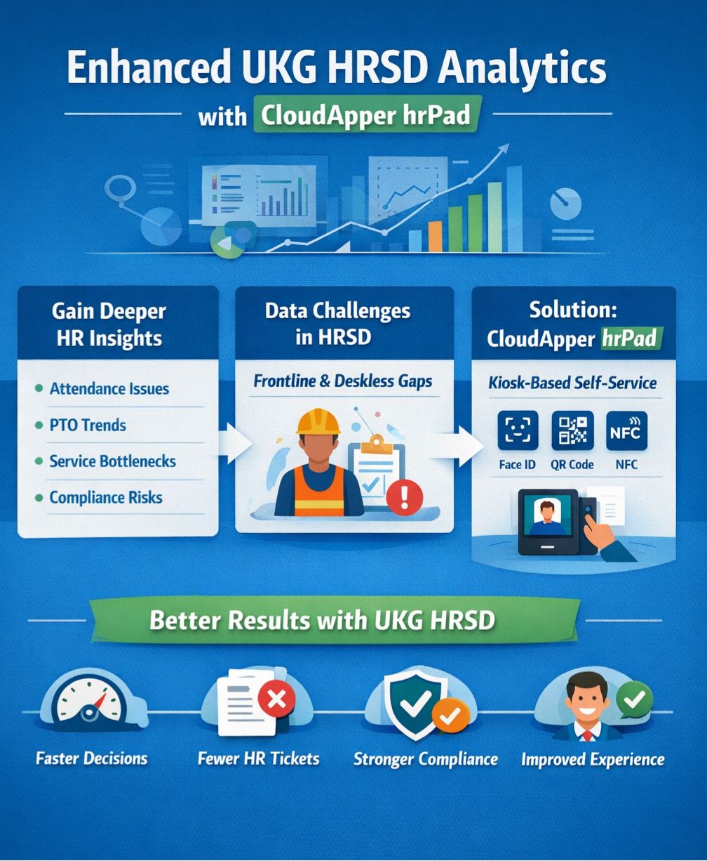 Enhanced UKG HRSD Analytics