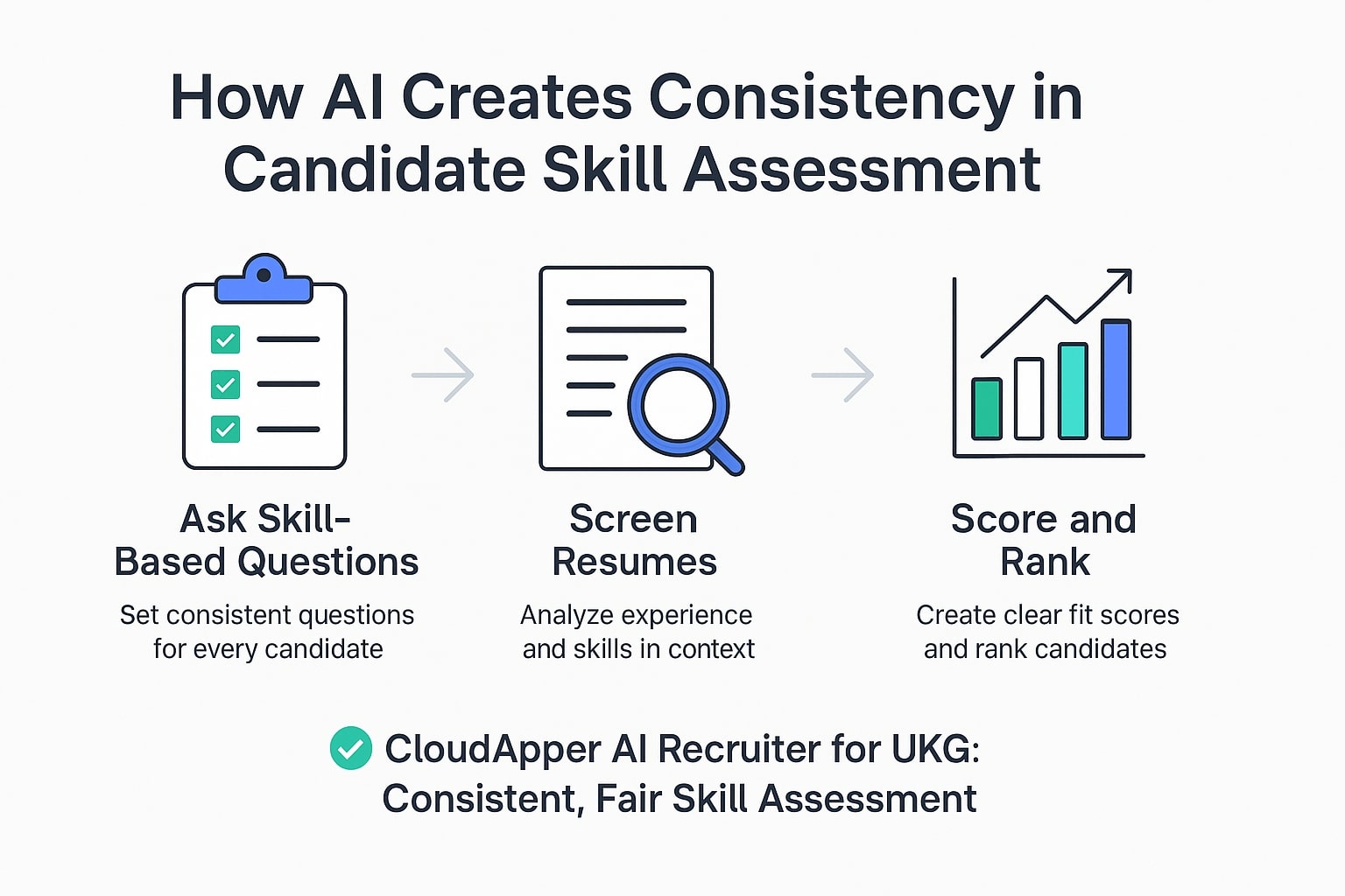 How AI Creates Consistency in Candidate Skill Assessment
