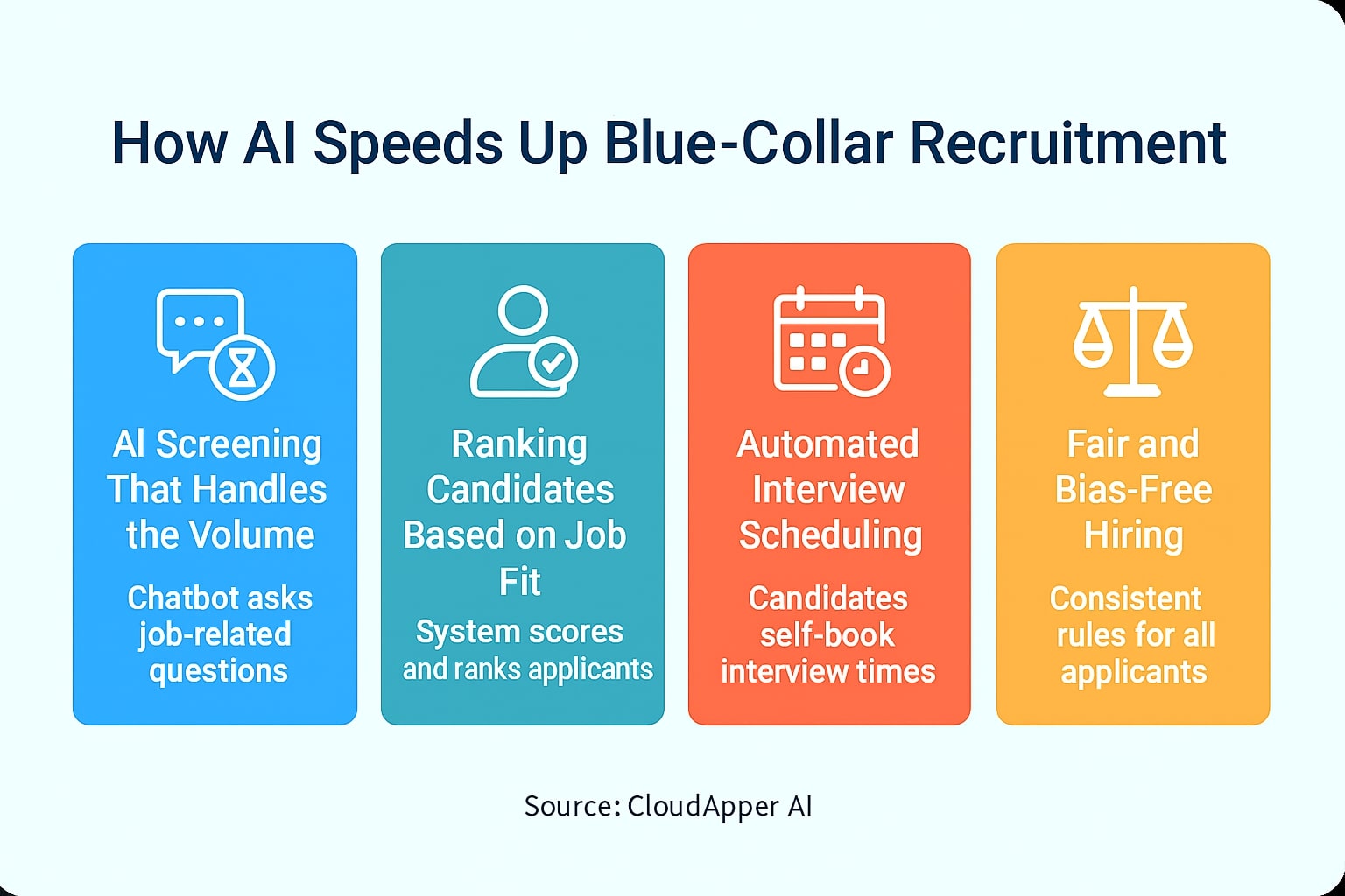 How AI Speeds Up Blue-Collar Recruitment
