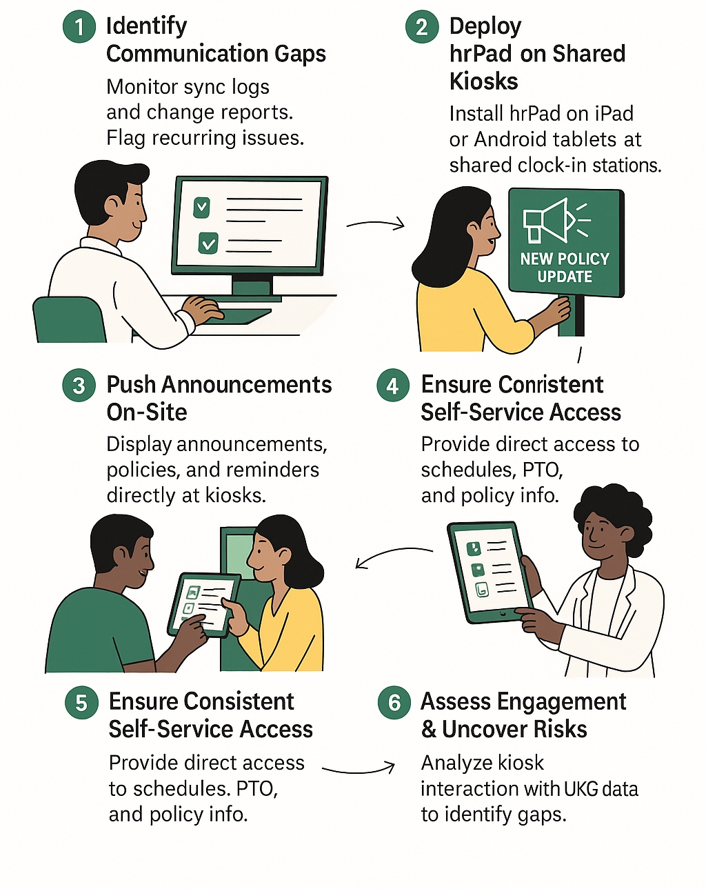 How hrPad Supports UKG Users FACE Amusement Case Workflow