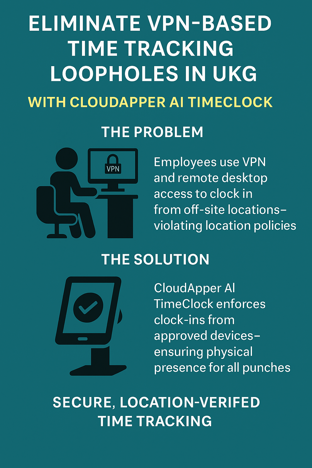 Infographic showing how CloudApper AI TimeClock eliminates VPN-based time tracking loopholes in UKG by enforcing clock-ins from approved on-site devices.