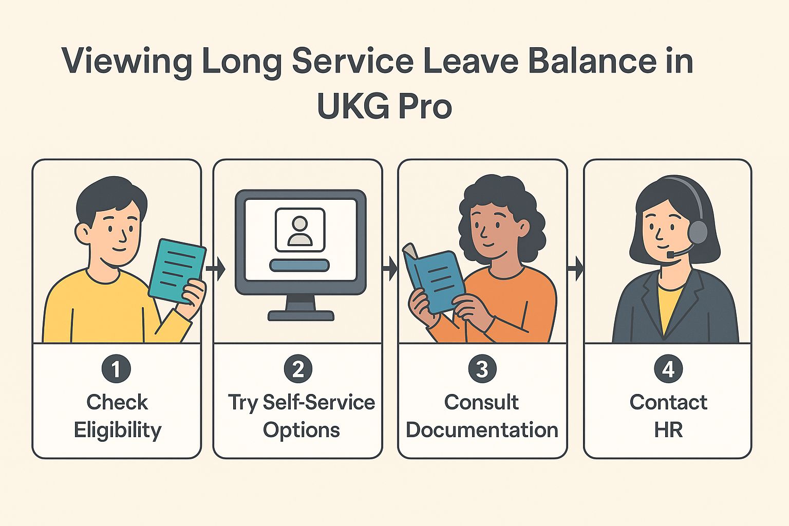 Step-by-Step Guide to Viewing Long Service Leave Balance in UKG Pro