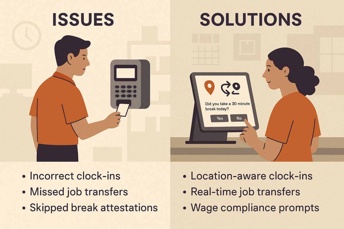 Location-Aware Workforce Compliance for 620 Stores