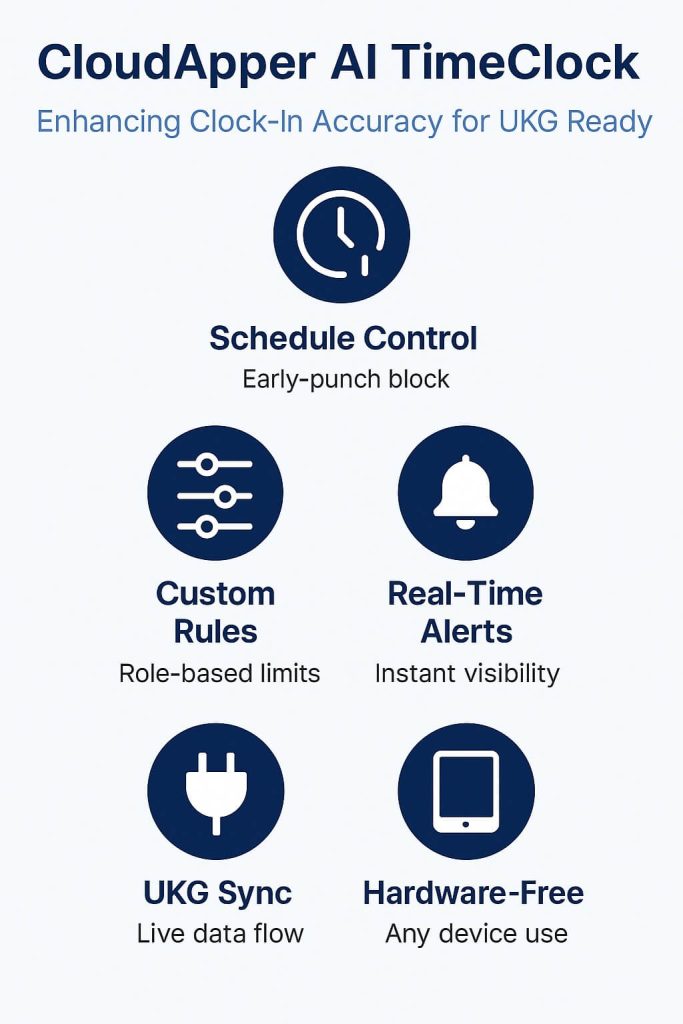 Cut Early Clock-In Costs in UKG Ready | CloudApper AI TimeClock