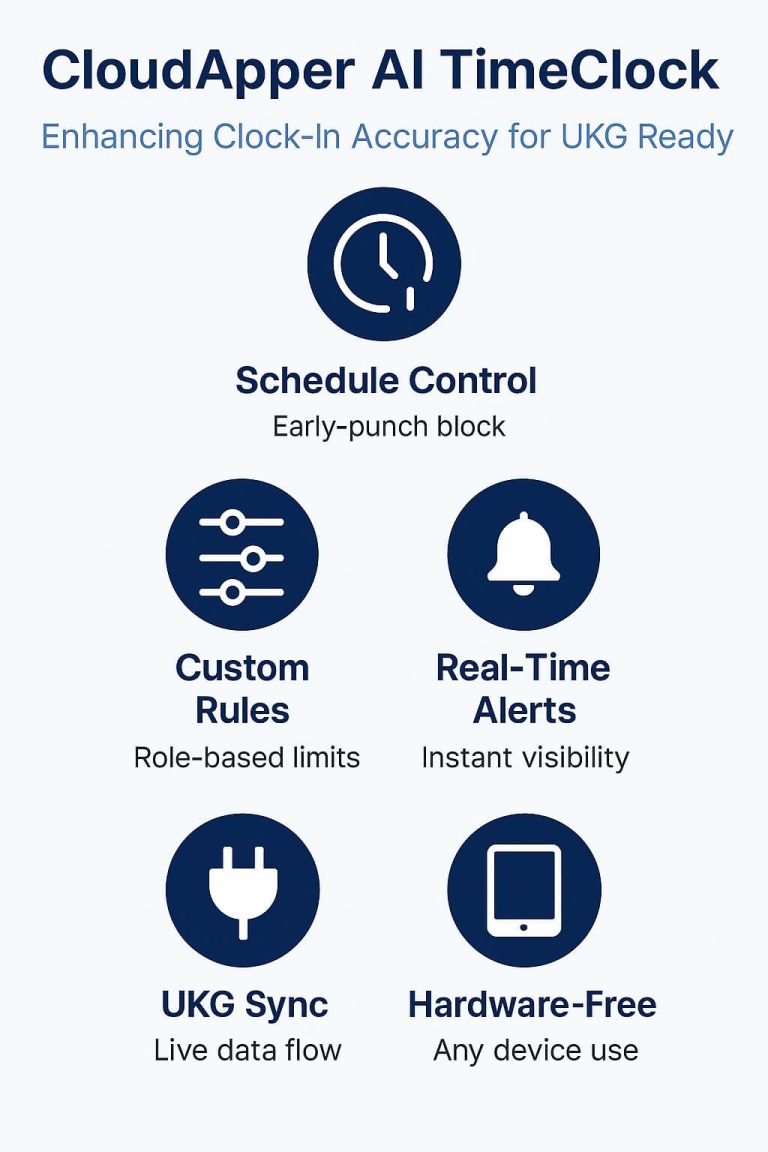 Cut Early Clock-In Costs in UKG Ready | CloudApper AI TimeClock
