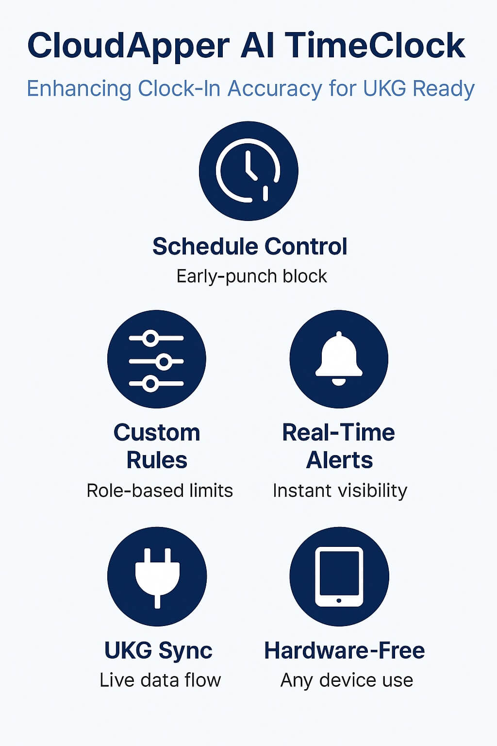 Portrait infographic showing how CloudApper AI TimeClock improves clock-in accuracy for UKG Ready with schedule control, custom rules, real-time alerts, UKG sync, and hardware-free access.