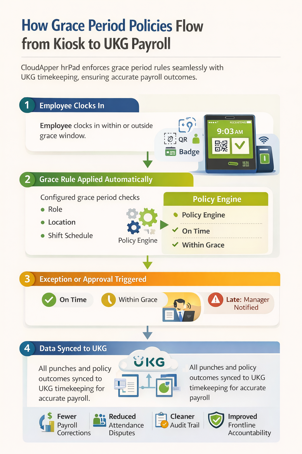 ukg-grace-period-configuration-hrpad-kiosk.png