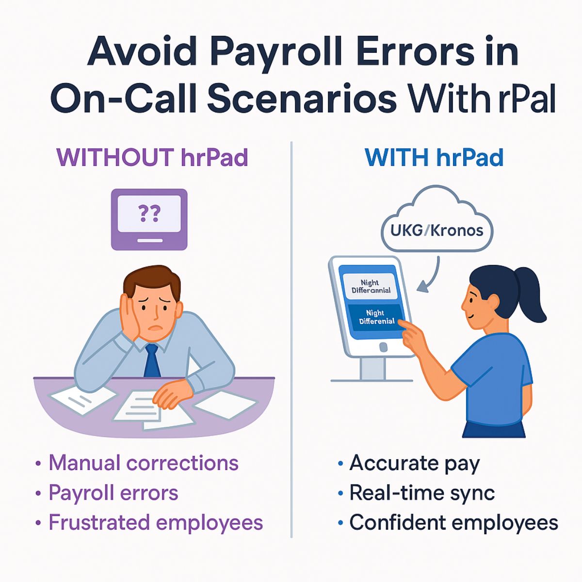 Avoid Payroll Errors in On-Call Scenarios With hrPad