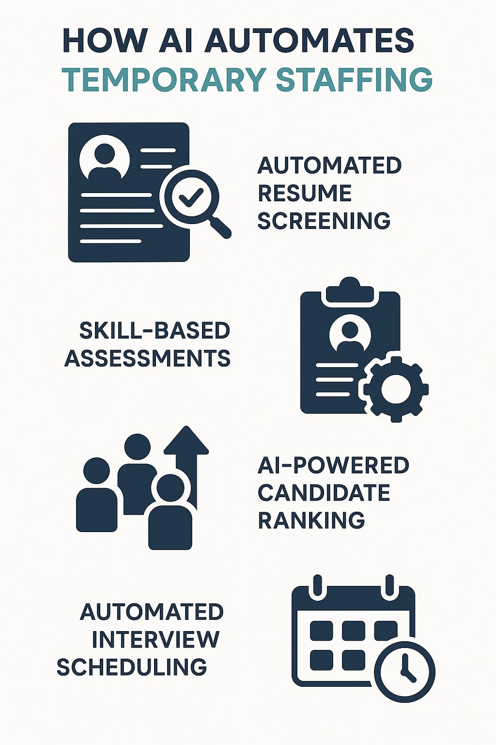 How AI Automates Temporary Staffing