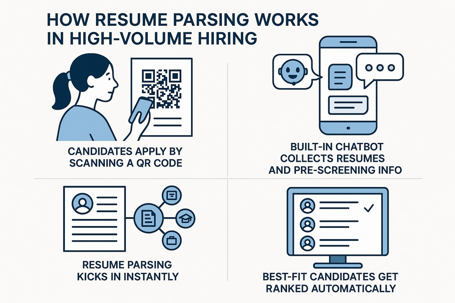 How Resume Parsing Works in High-Volume Hiring