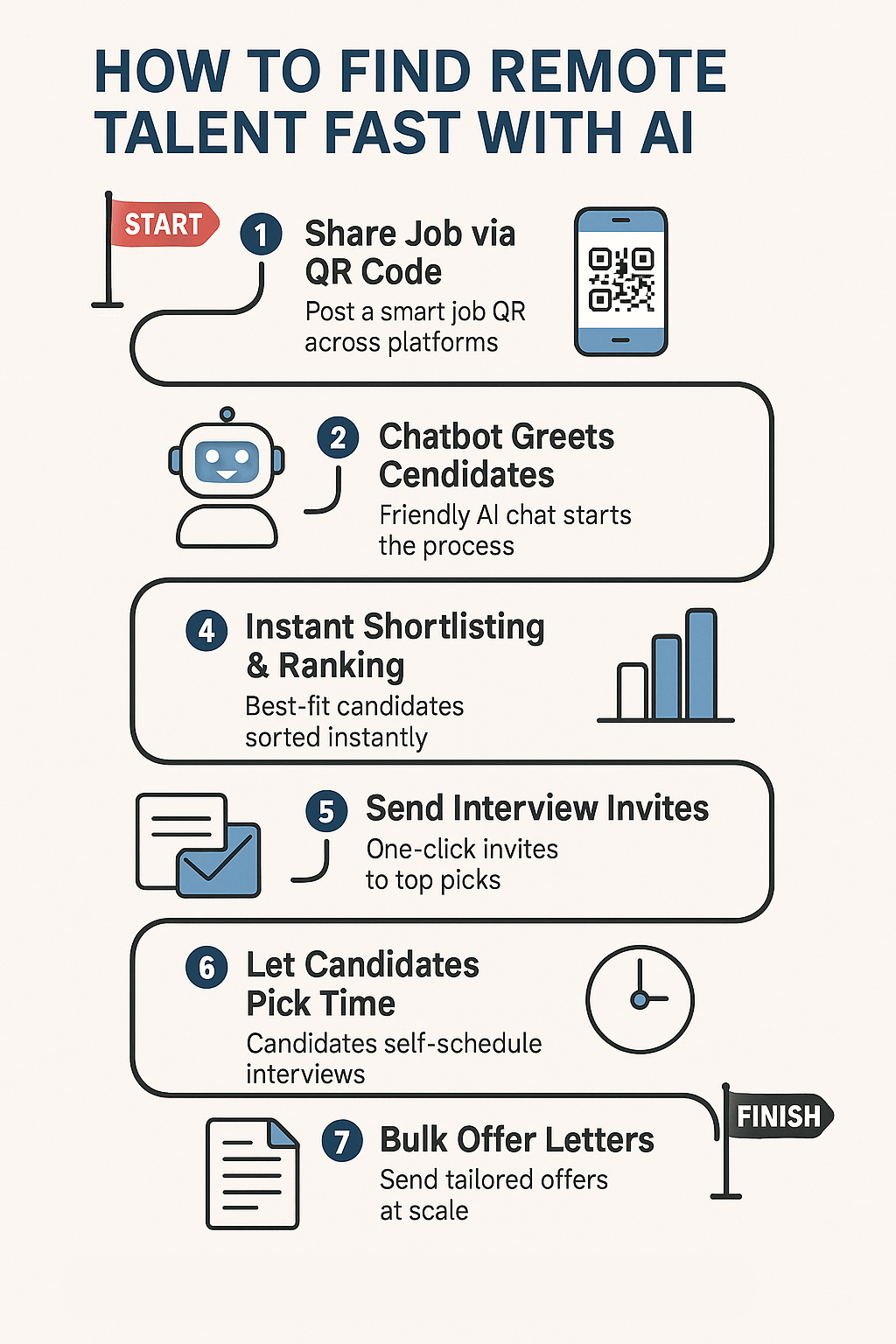 How to Find Remote Talent Fast with AI