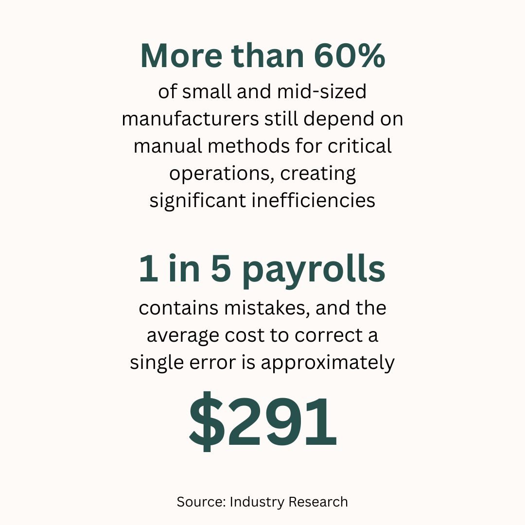 Manual Methods & Payroll Mistakes