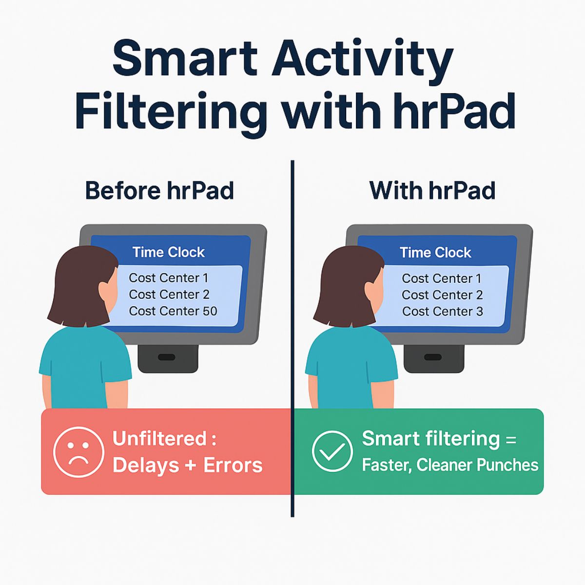 Smart activity filtering with hrPad