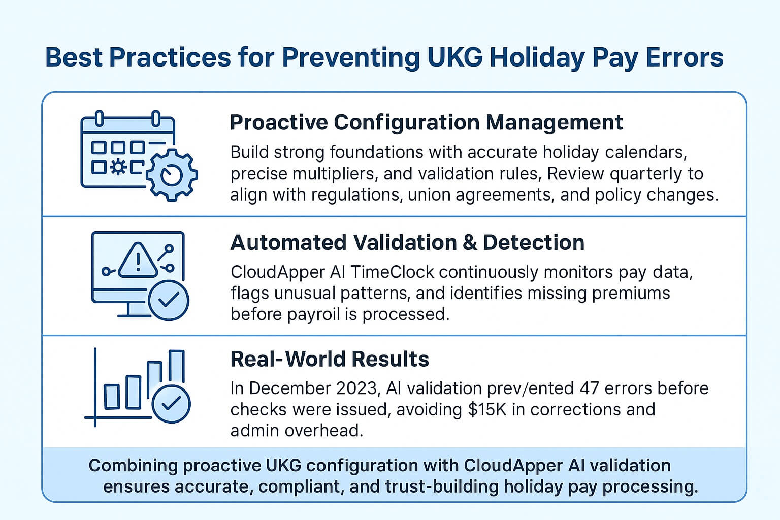 Best Practices for Preventing UKG Holiday Pay Errors