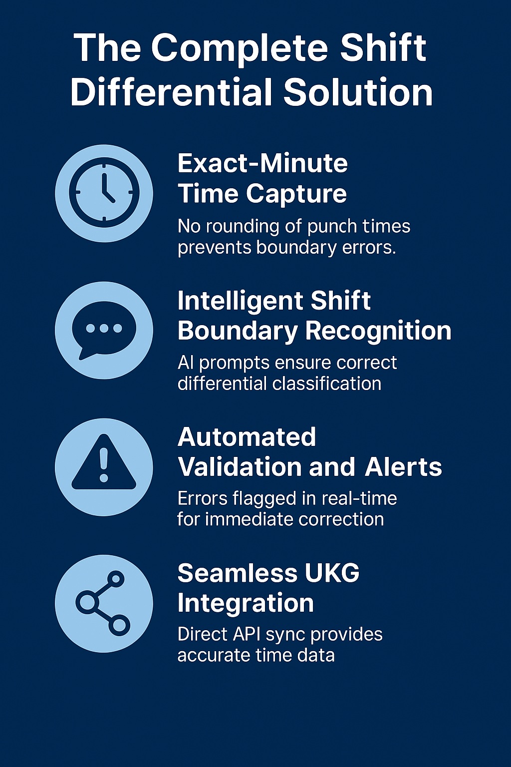 CloudApper AI TimeClock The Complete Shift Differential Solution