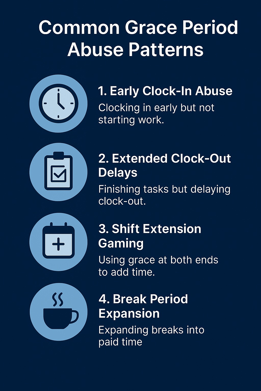 Common Grace Period Abuse Patterns