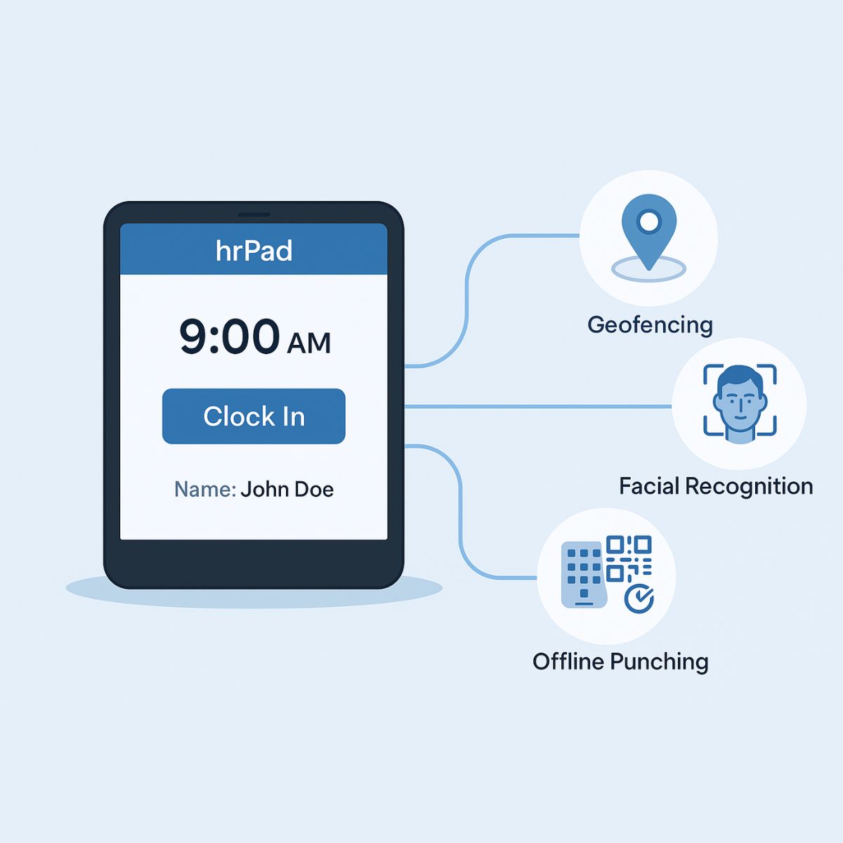 Going Beyond Geofencing With hrPad