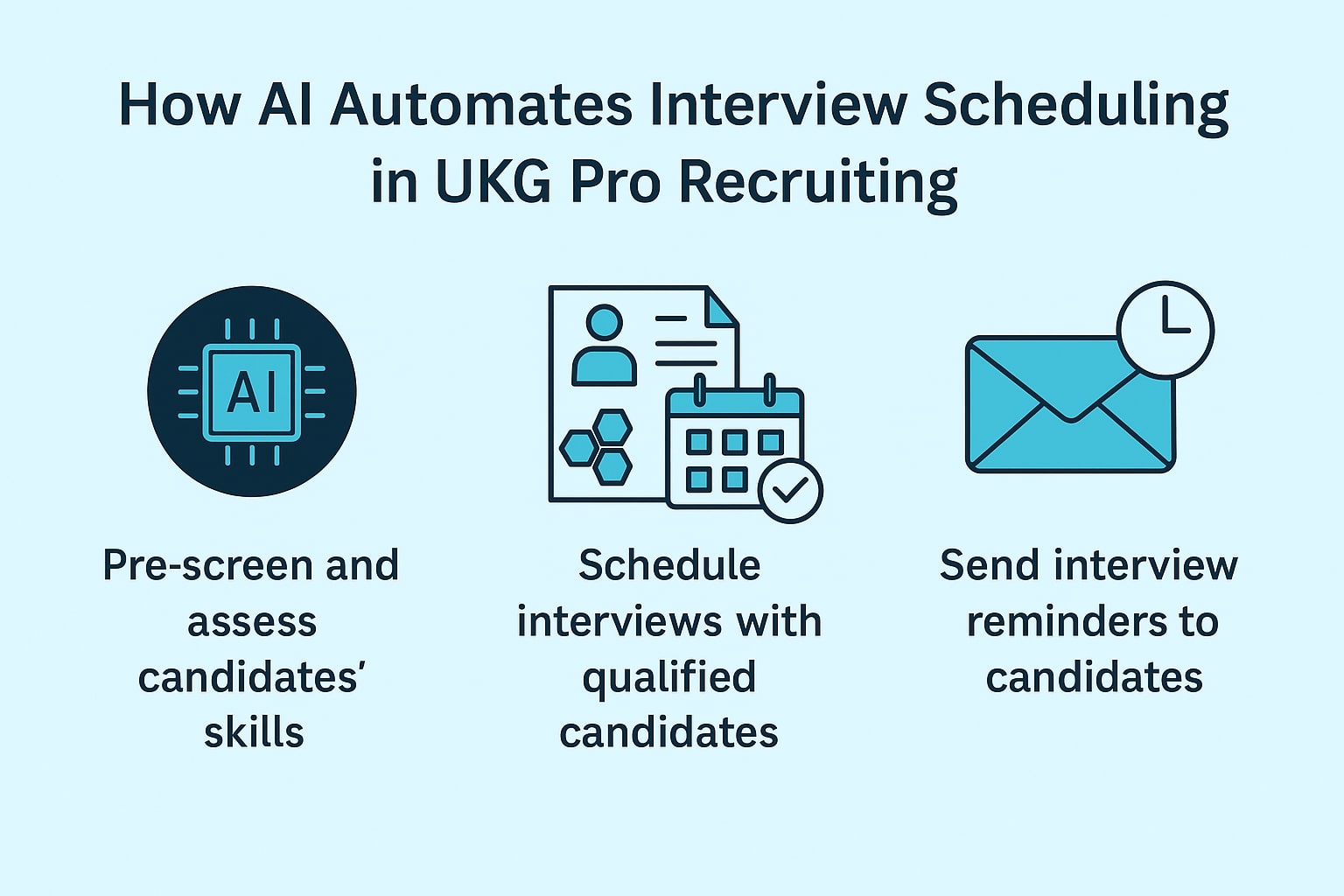 How AI Automates Interview Scheduling in UKG Pro Recruiting
