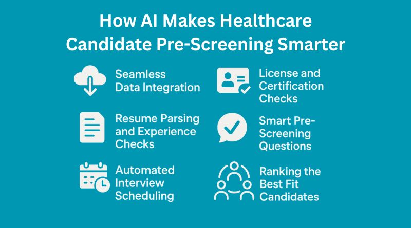 How AI Makes Healthcare Candidate Pre-Screening Smarter