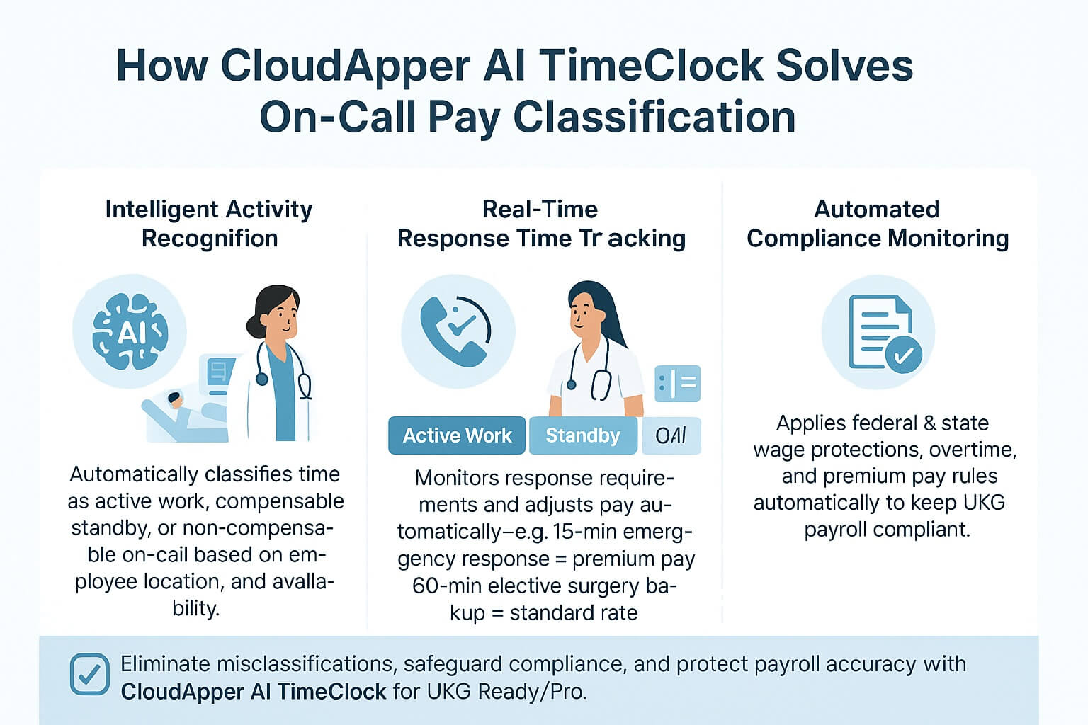 How CloudApper AI TimeClock Solves On-Call Pay Classification