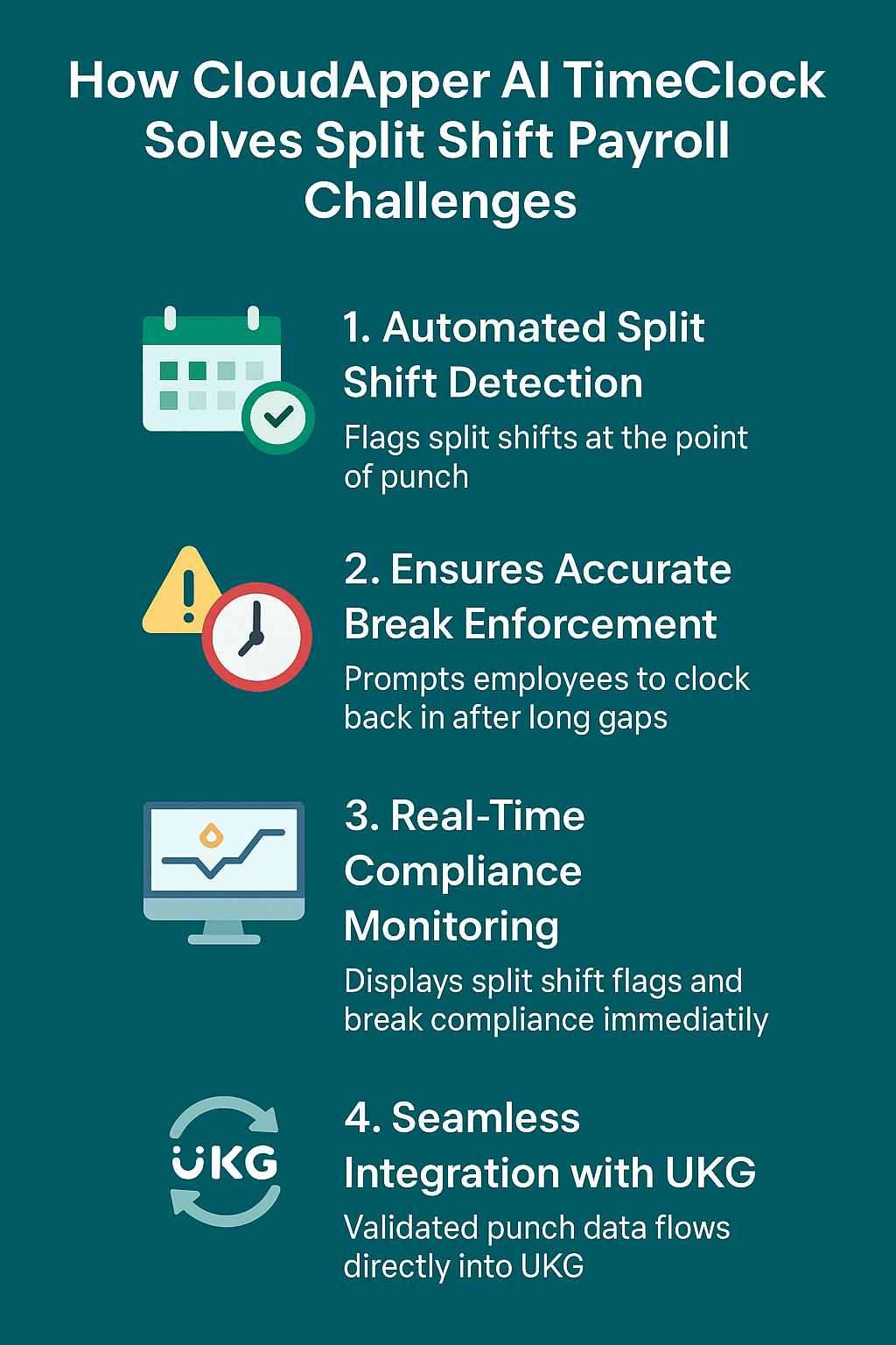 How CloudApper AI TimeClock Solves Split Shift Payroll Challenges