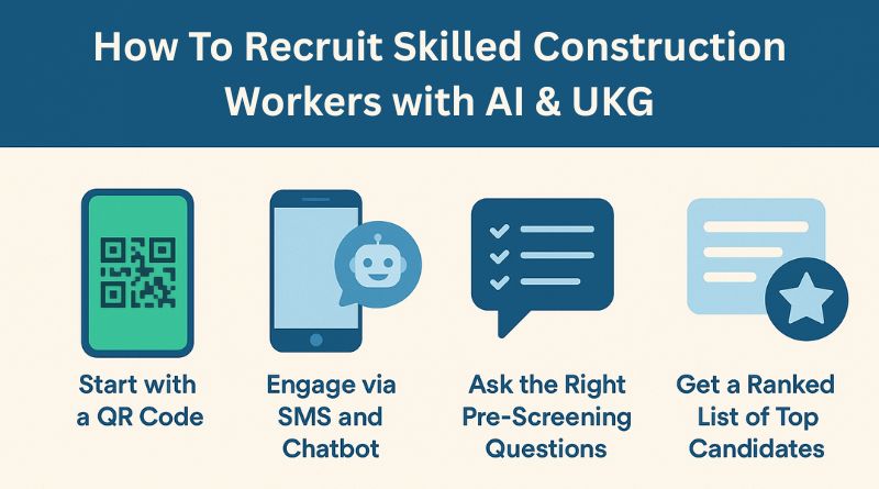 How To Recruit Skilled Construction Workers with AI & UKG Infographics