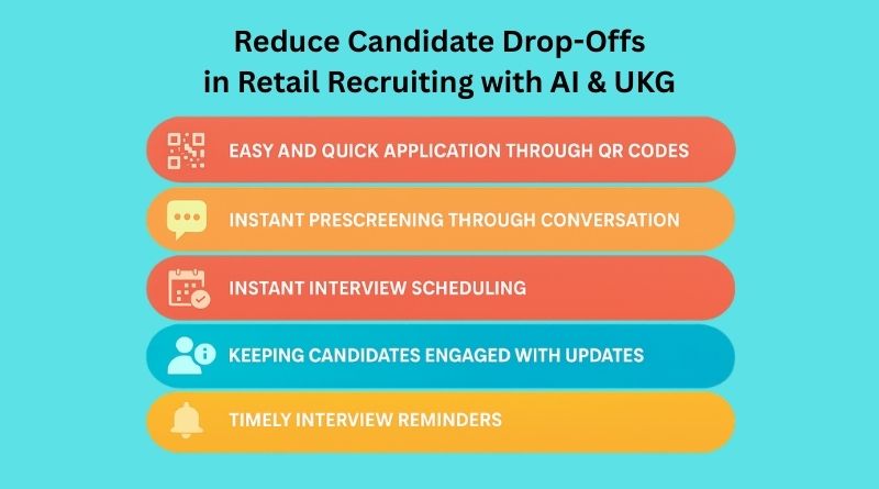 Reduce Candidate Drop-Offs in Retail Recruiting with AI & UKG
