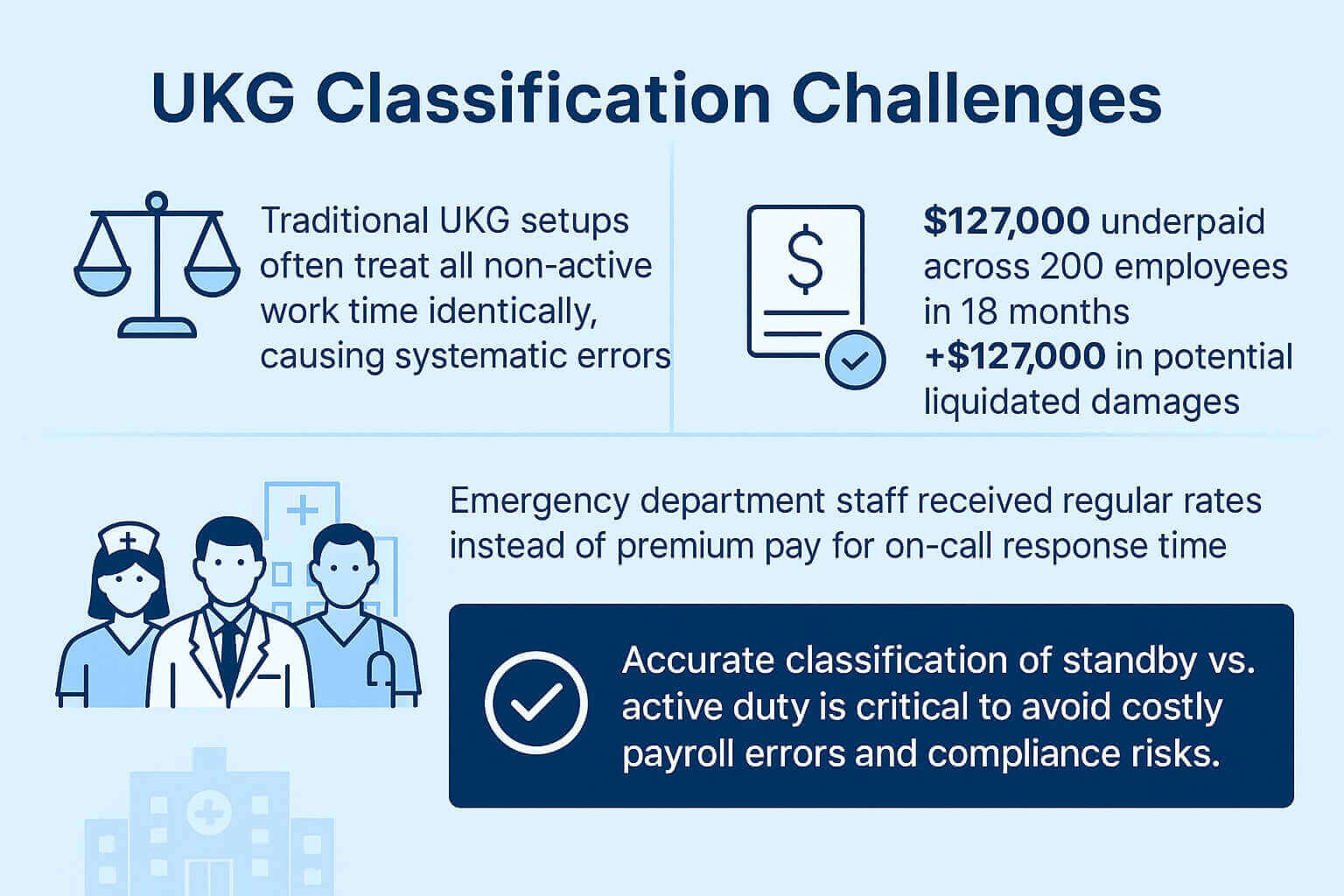 UKG Classification Challenges