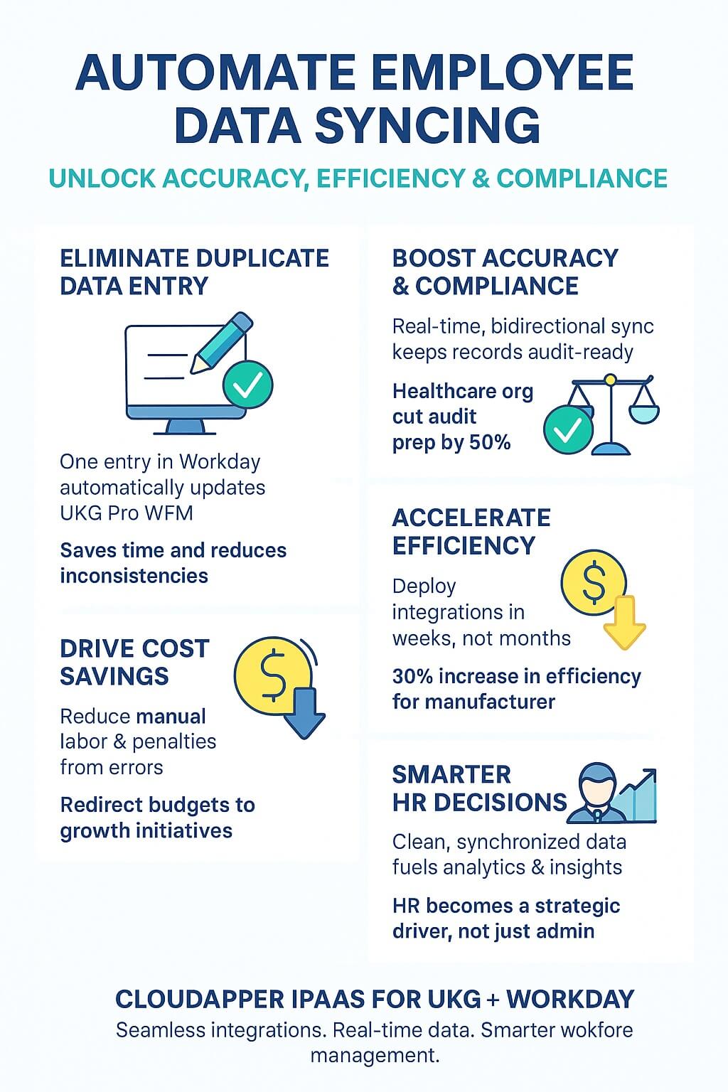Key Benefits of Automating Employee Data Syncing with CloudApper iPaaS